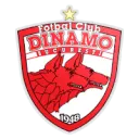 FC Dinamo 1948 logo