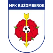 SCP RuzomberokU19 logo