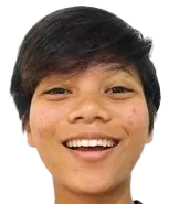 NUR FARHANAH Binte Ruhaizat photo 