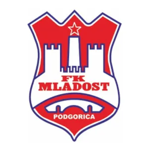 Mladost Podgorica U19 logo