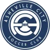 Asheville City SC Women logo