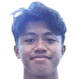 Figo Dennis Saputrananto photo 