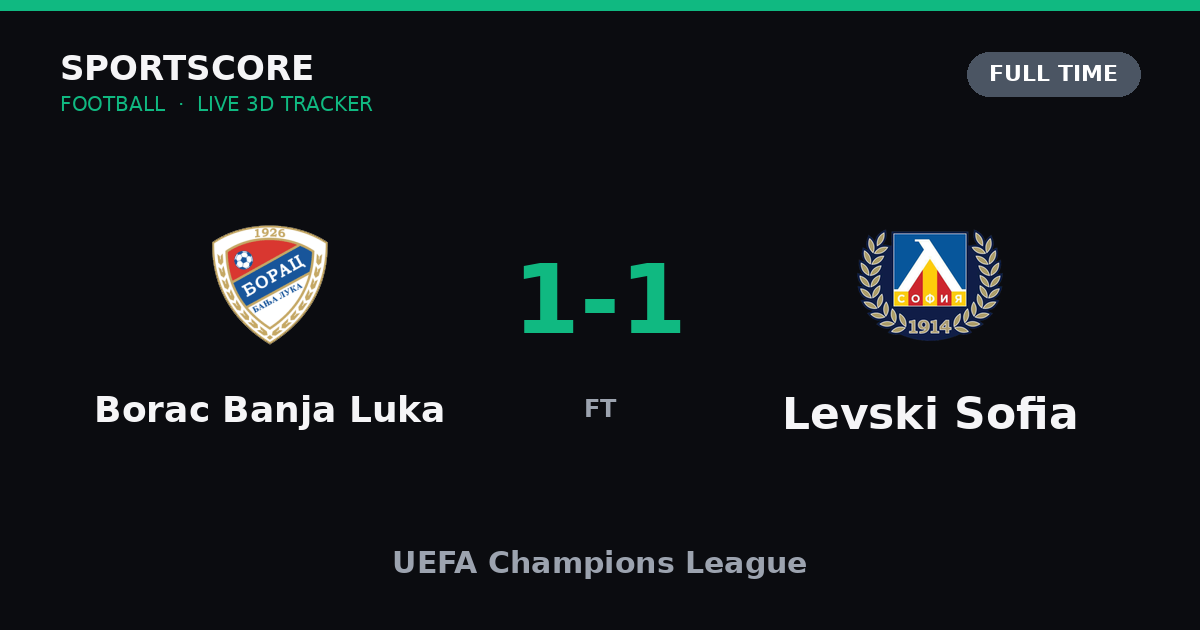 Borac Banja Luka 1-1 Levski Sofia: UEFA Champions League result, report & goals