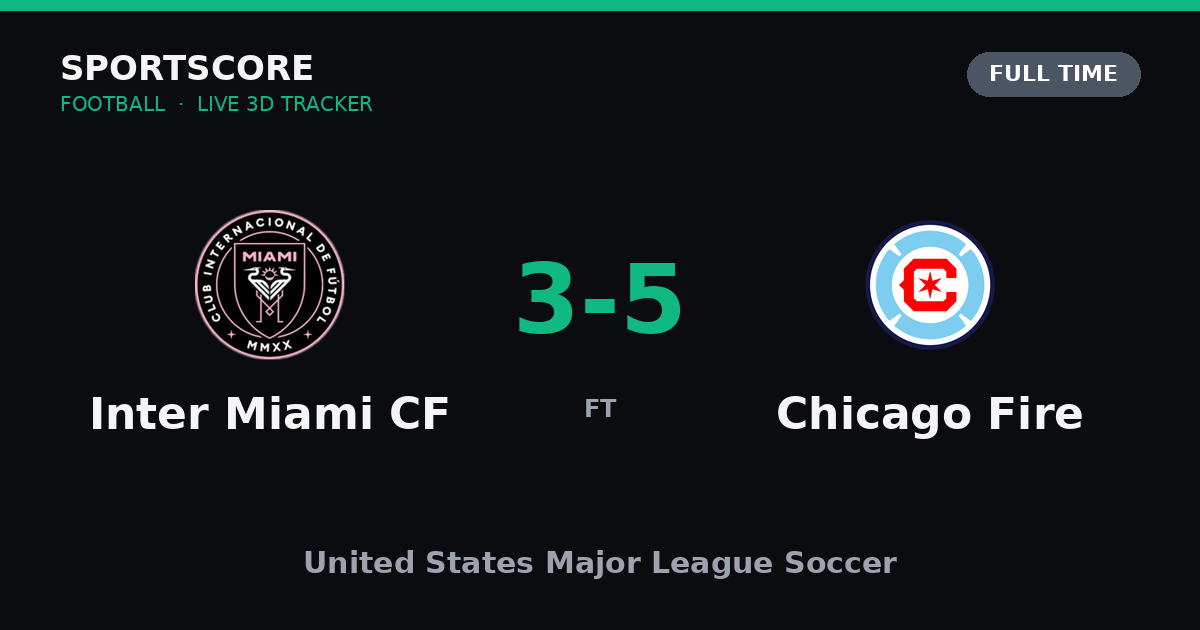 Inter Miami CF vs Chicago Fire: United States Major League Soccer preview, head-to-head & prediction