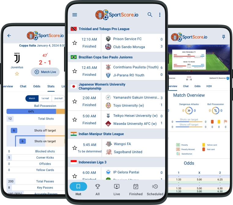 App on different devices